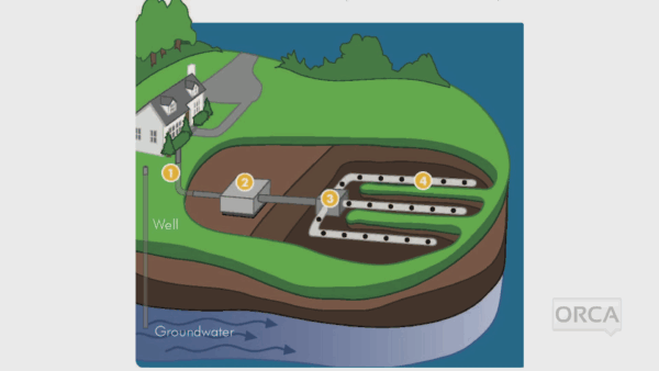 VT  Environmental Conservation- Septic Systems