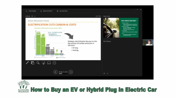 How to Buy an EV or Hybrid Plug-in Electric Car
