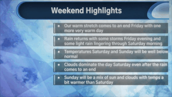 West River Weather Guy- Weekend Forecast