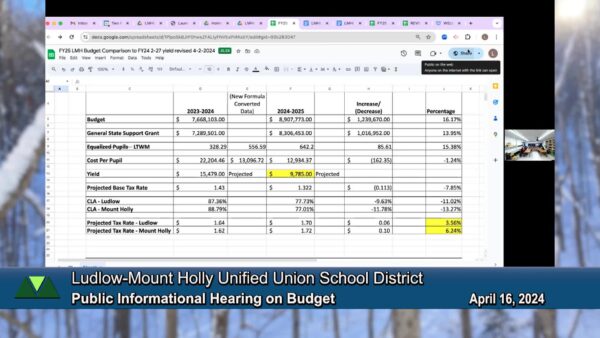Ludlow-Mt. Holly UU School Dist. Public Info Hrg. on Budget 4/16