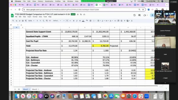 Green Mountain Unified School District 4/18