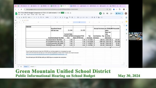 Green Mountain USD- Budget Info. Hearing 5/30