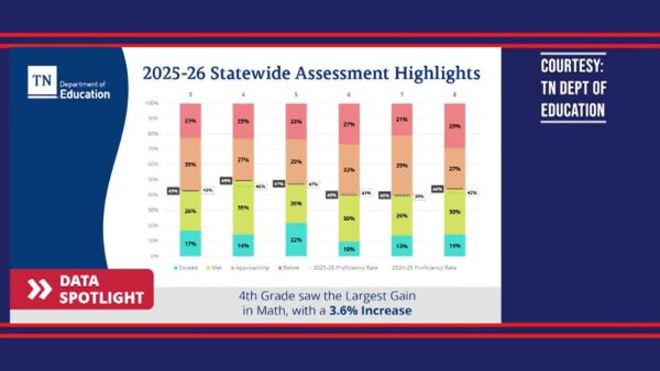 White House Chronicle- TN’s Aim in Education